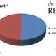 Image for article titled VIDA Count of Women in Literary Journals Shows Remarkable Improvement